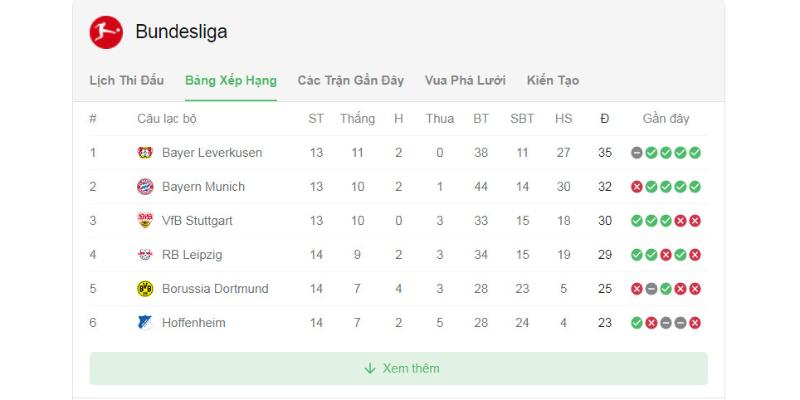 Bảng xếp hạng giải đấu Bundesliga